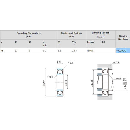 [NSK] Japen deep groove ball bearing 6000 6001 6002 6003 6004 6005 ZZ/DDU