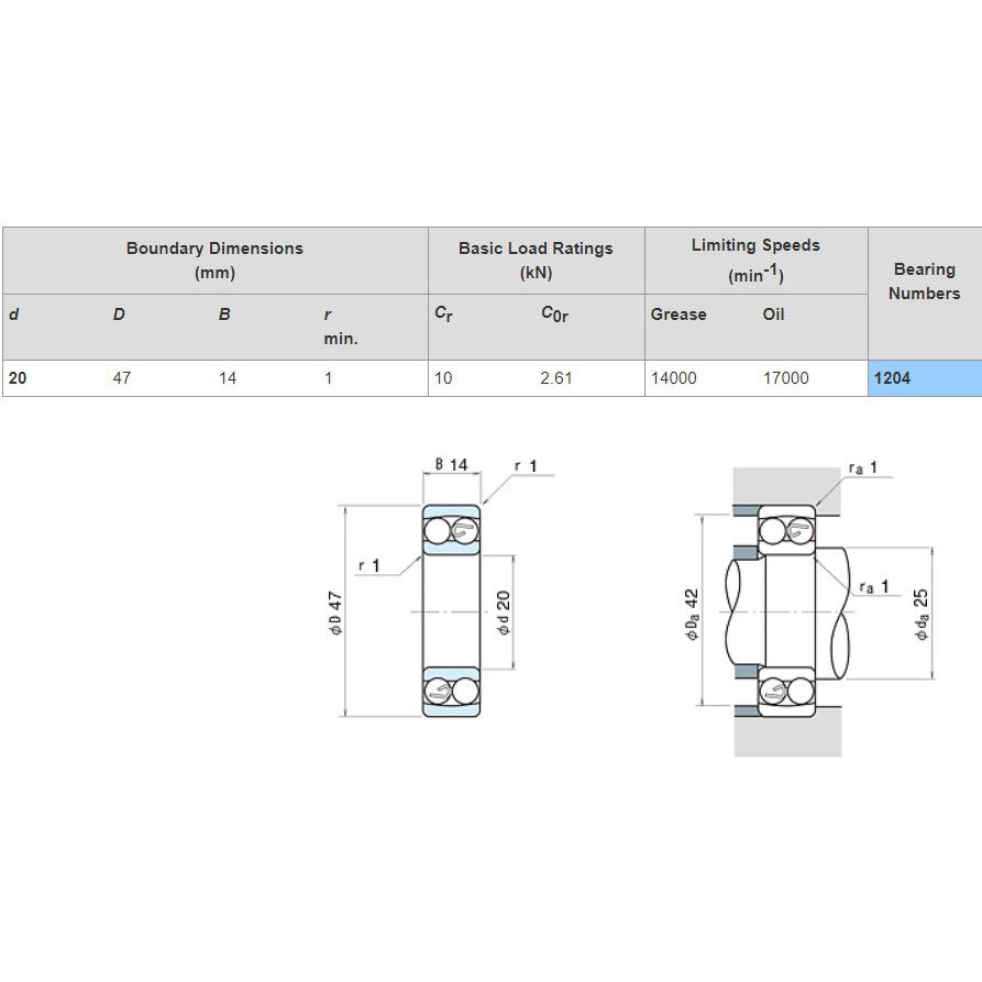 [NSK] Japan self-aligning ball bearing 1200 1201 1202 1203 1204 1204K 1205 1205K 1206 1206K