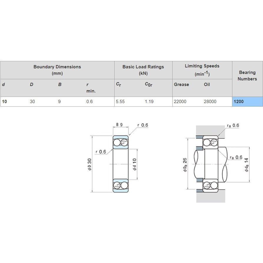 [NSK] Japan self-aligning ball bearing 1200 1201 1202 1203 1204 1204K 1205 1205K 1206 1206K